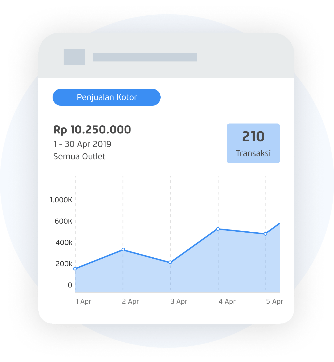 App Analisis Tren Penjualan